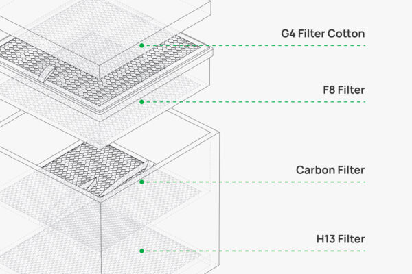 Bambu Lab Smoke Purifier H2D Laser - Bild 4