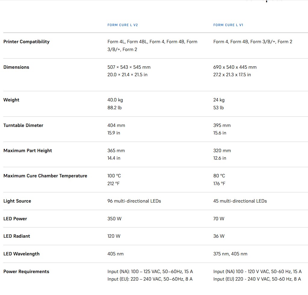 Tech specs comparision V2 vs V1