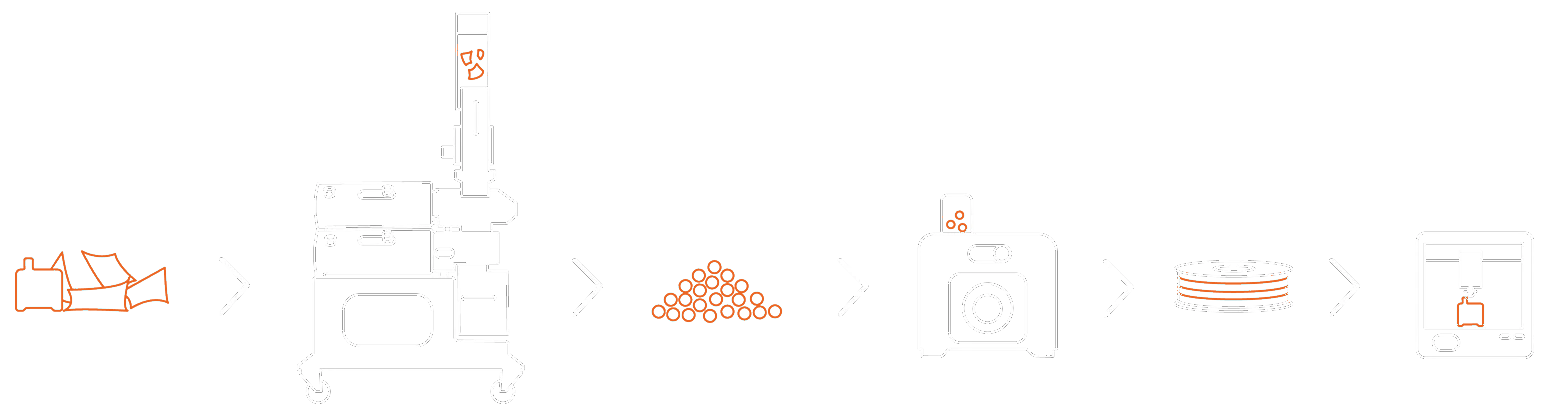 3devo-filament-recycling-process-orange